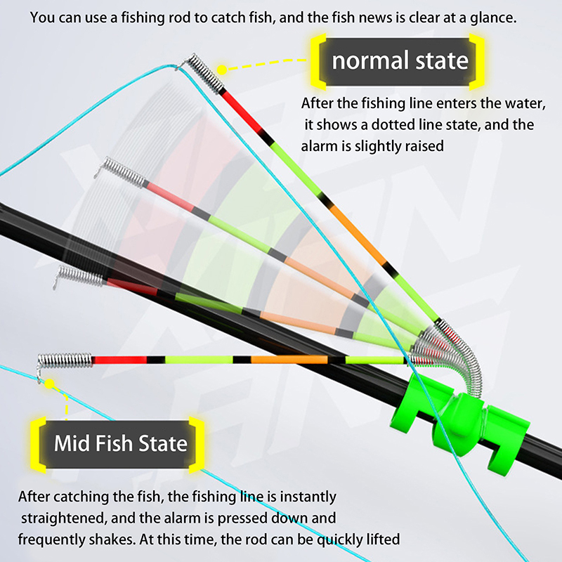 Fish Alarm - Nocne wędkarstwo, odporny na wodę, odłączany,