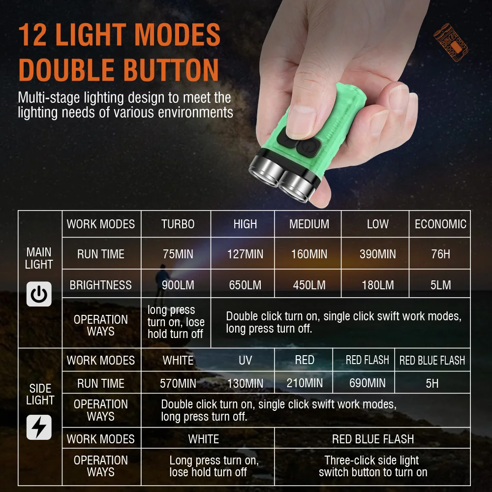 BORUiT V3 LED Latarka Brelok P – Fishing Light recenzja i cena