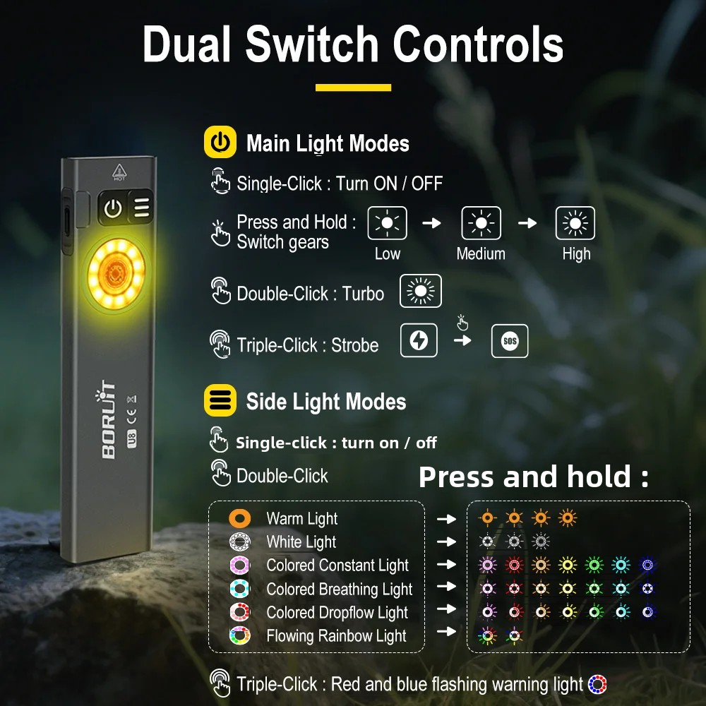 Latarka LED BORUiT U8 650LM ED – Fishing Light recenzja i cena