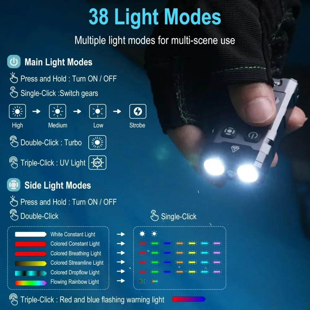 BORUiT EV20 1100LM EDC Latarka – Fishing Light recenzja i cena