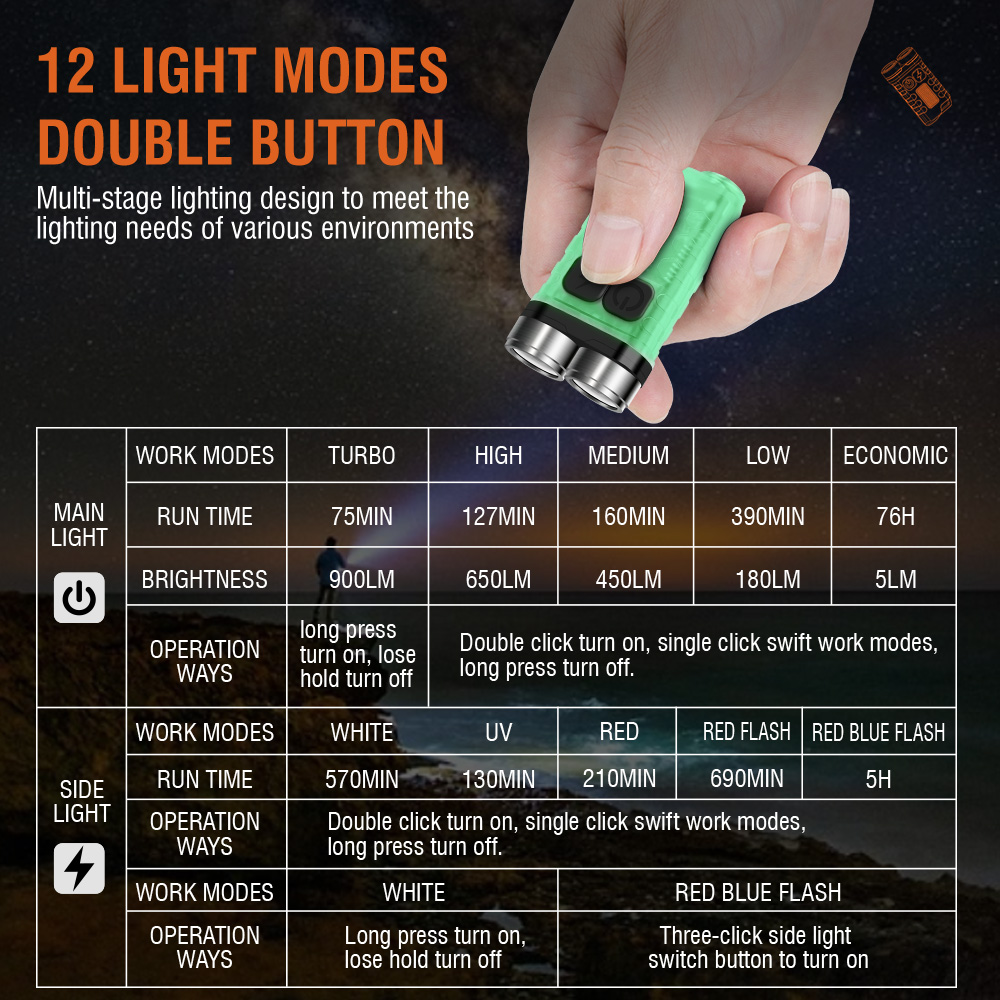 Latarka EDC V3 Mini Brelok 900 – Fishing Light recenzja i cena