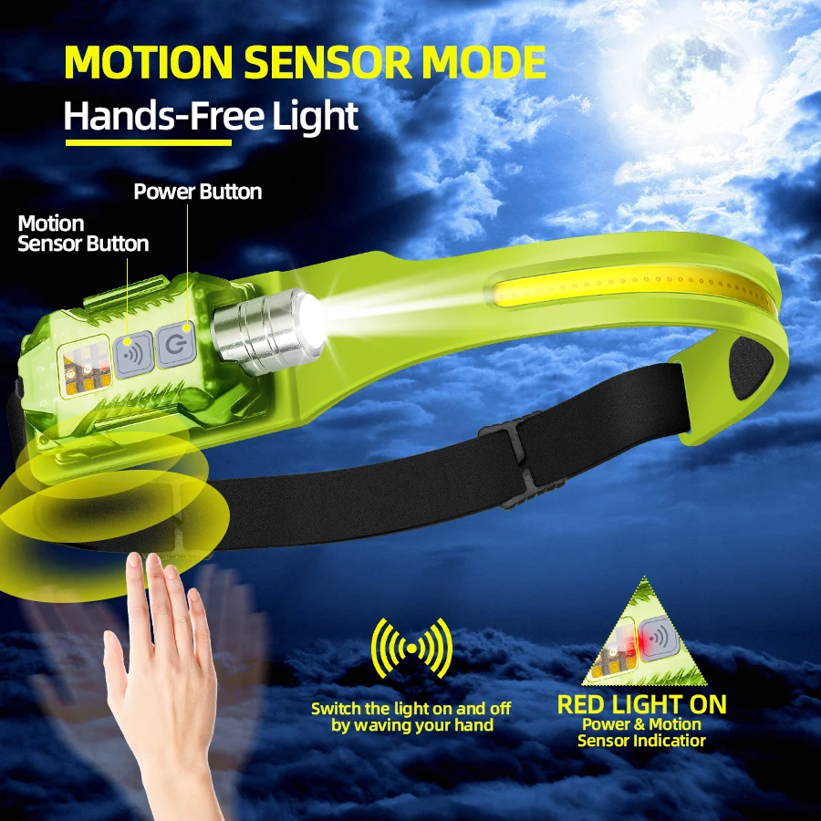 Mocna latarka czołowa LED, prz – Fishing Light recenzja i cena