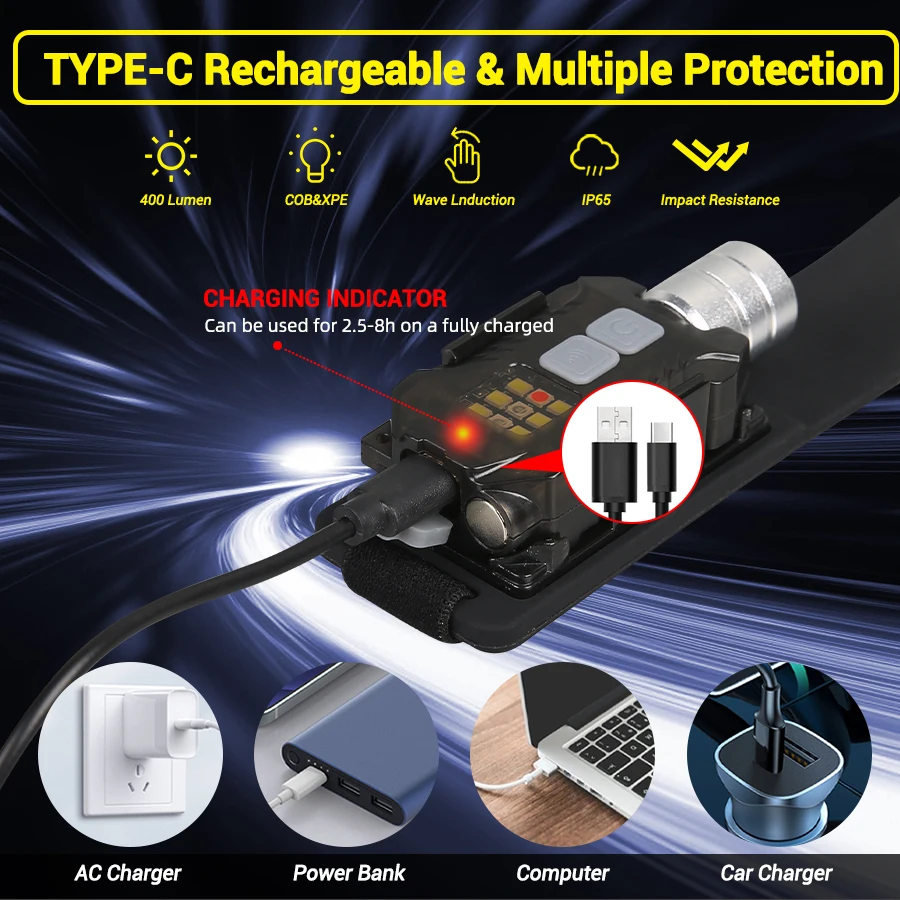 Mocna latarka czołowa LED, prz – Fishing Light recenzja i cena