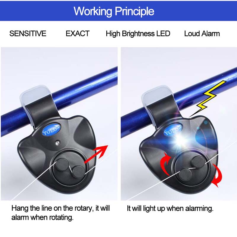 Alarm wędkarski Wskaźnik LED A – Fish Alarm recenzja i cena
