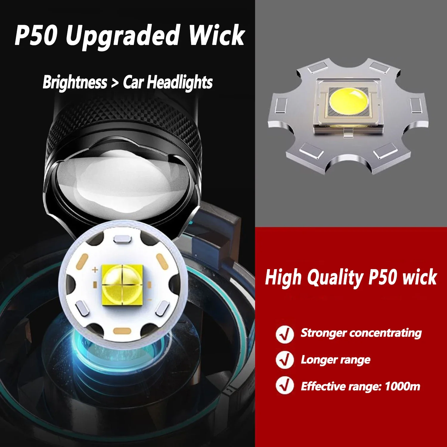 Ultra Jasna Latarka LED 2000LM – Fishing Light recenzja i cena