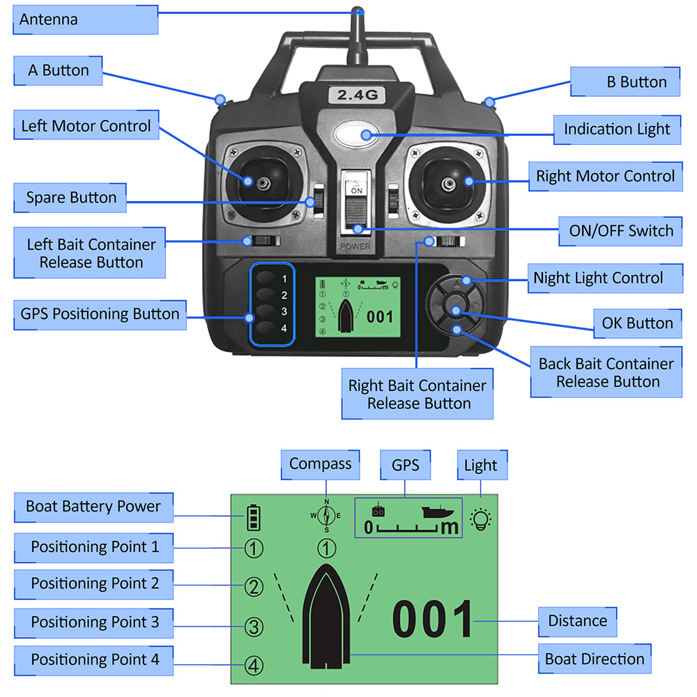 Akcesoria do automatycznych ło – Fishing Gps recenzja i cena